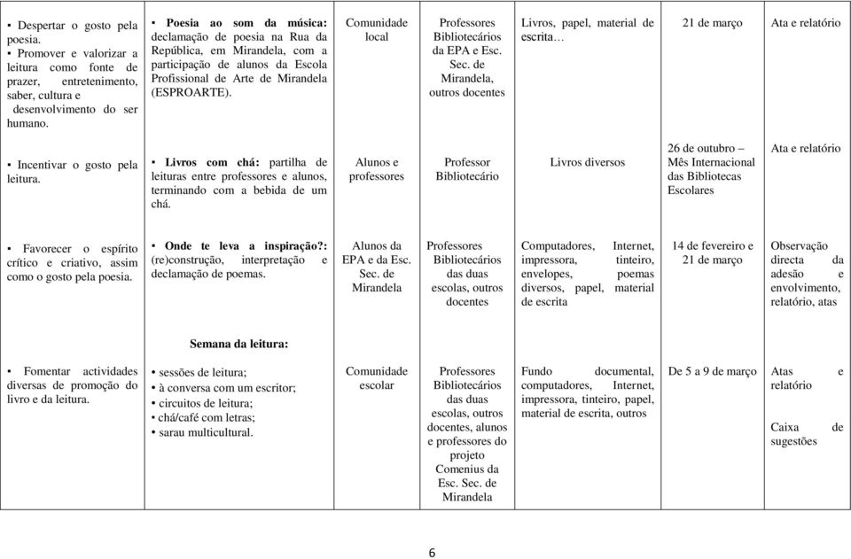 Mirandela, outros Livros, papel, material de escrita 21 de março Ata e relatório Incentivar o gosto pela leitura.