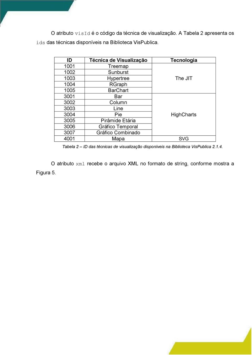 3003 Line 3004 Pie HighCharts 3005 Pirâmide Etária 3006 Gráfico Temporal 3007 Gráfico Combinado 4001 Mapa SVG Tabela 2 ID das técnicas de