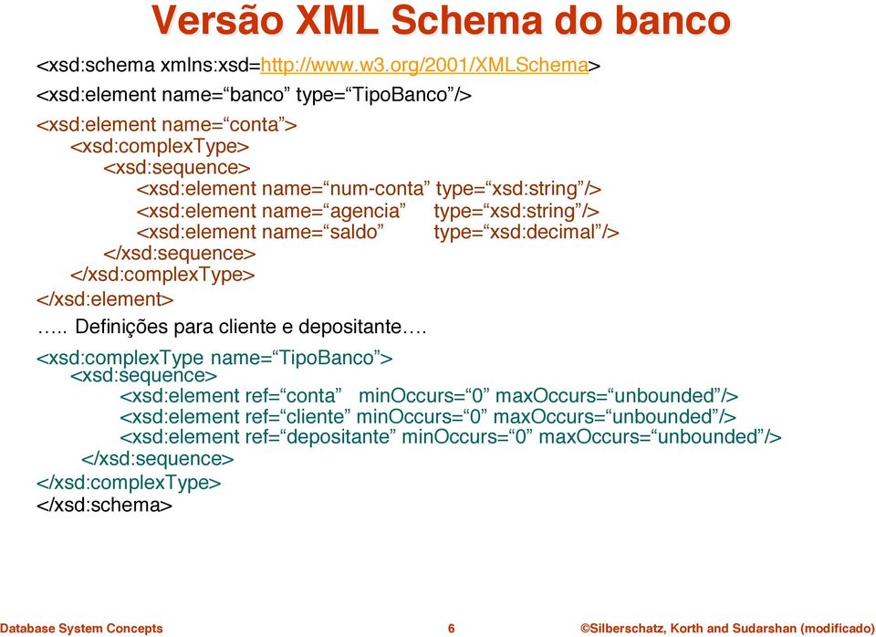 <xsd:element name= agencia type= xsd:string /> <xsd:element name= saldo type= xsd:decimal /> </xsd:sequence> </xsd:complextype>" </xsd:element>".