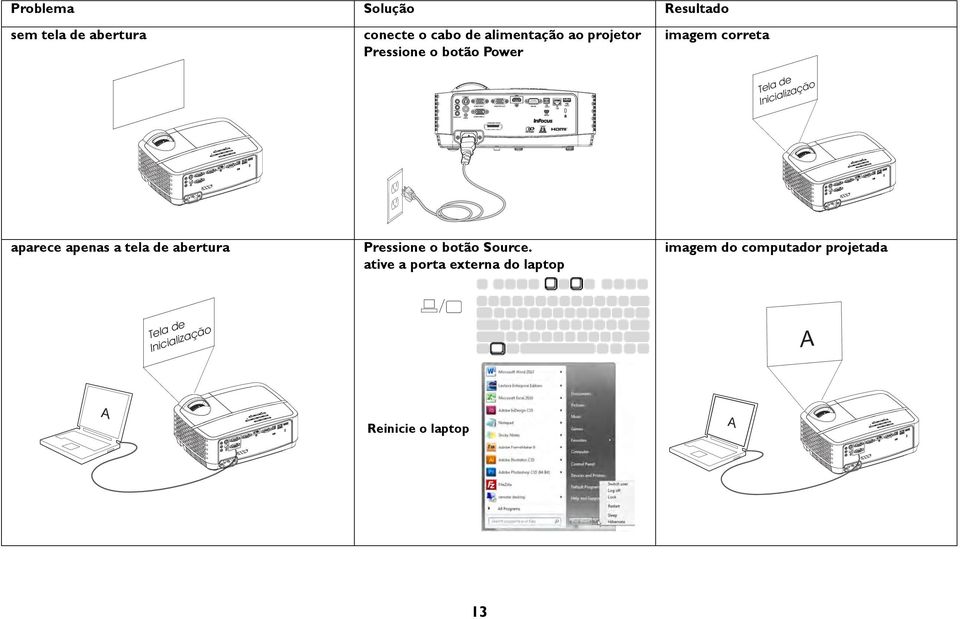 apenas a tela de abertura Pressione o botão Source.