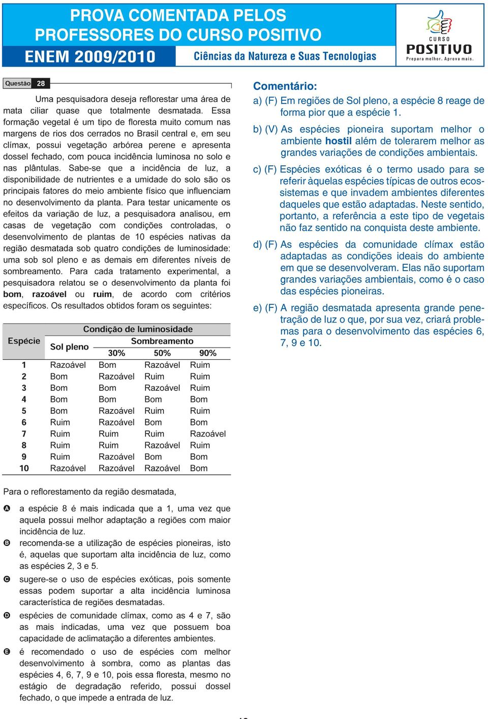 c) (F) Espécies exóticas é o termo usado para se referir àquelas espécies típicas de outros ecossistemas e que invadem ambientes diferentes daqueles que estão adaptadas.