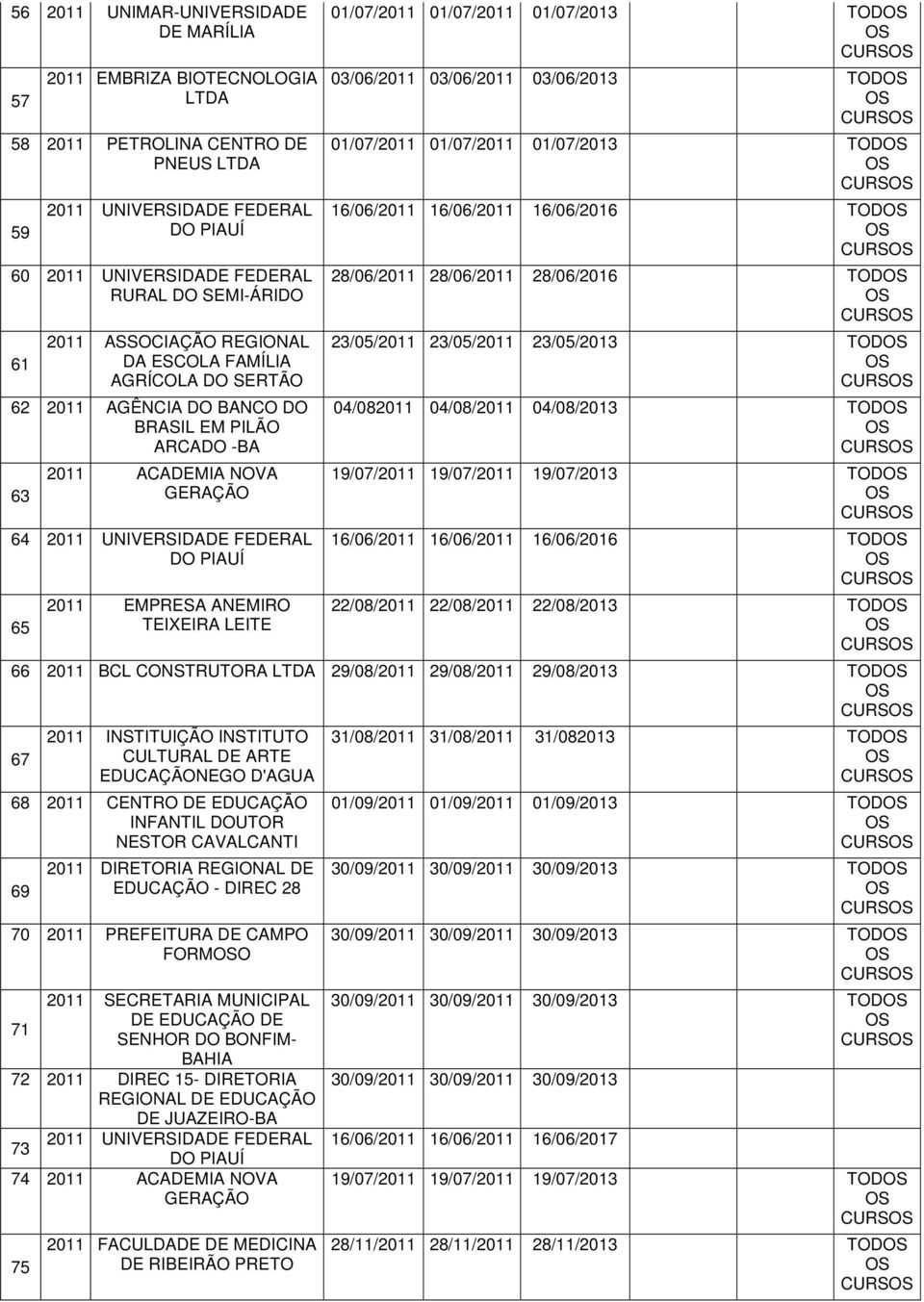 ANEMIRO TEIXEIRA LEITE 01/07/2011 01/07/2011 01/07/2013 TOD CURS 03/06/2011 03/06/2011 03/06/2013 TOD CURS 01/07/2011 01/07/2011 01/07/2013 TOD CURS 16/06/2011 16/06/2011 16/06/2016 TOD CURS