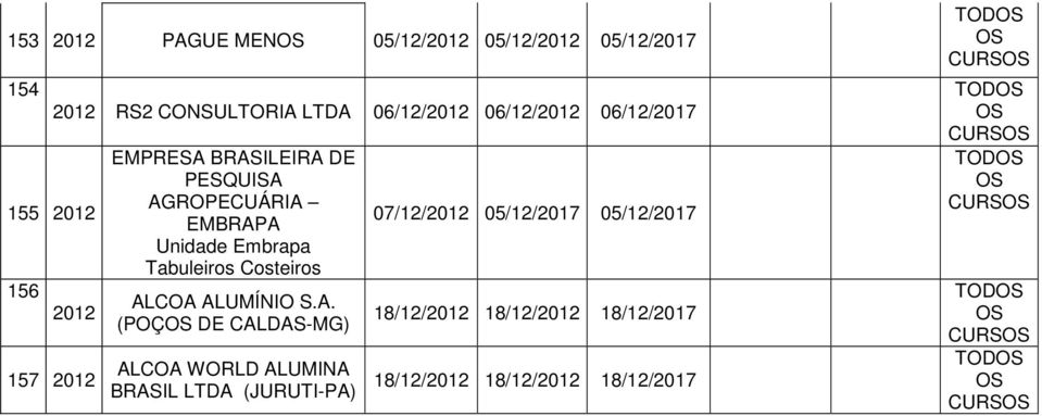 ALUMÍNIO S.A. (POÇ DE CALDAS-MG) ALCOA WORLD ALUMINA BRASIL LTDA (JURUTI-PA) 07/12/ 05/12/2017