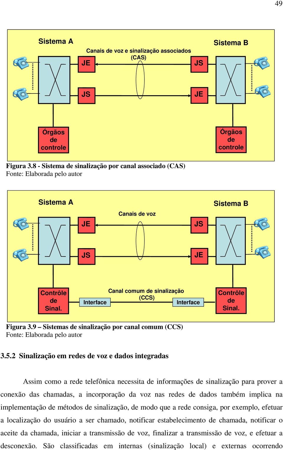 Interface Canal comum de sinalização (CCS) Interface Contrôle de Sinal. Figura 3.9 Sistemas de sinalização por canal comum (CCS) Fonte: Elaborada pelo autor 3.5.