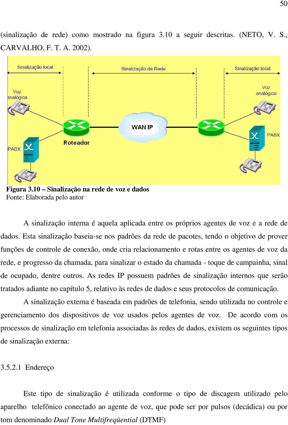 Esta sinalização baseia-se nos padrões da rede de pacotes, tendo o objetivo de prover funções de controle de conexão, onde cria relacionamento e rotas entre os agentes de voz da rede, e progresso da