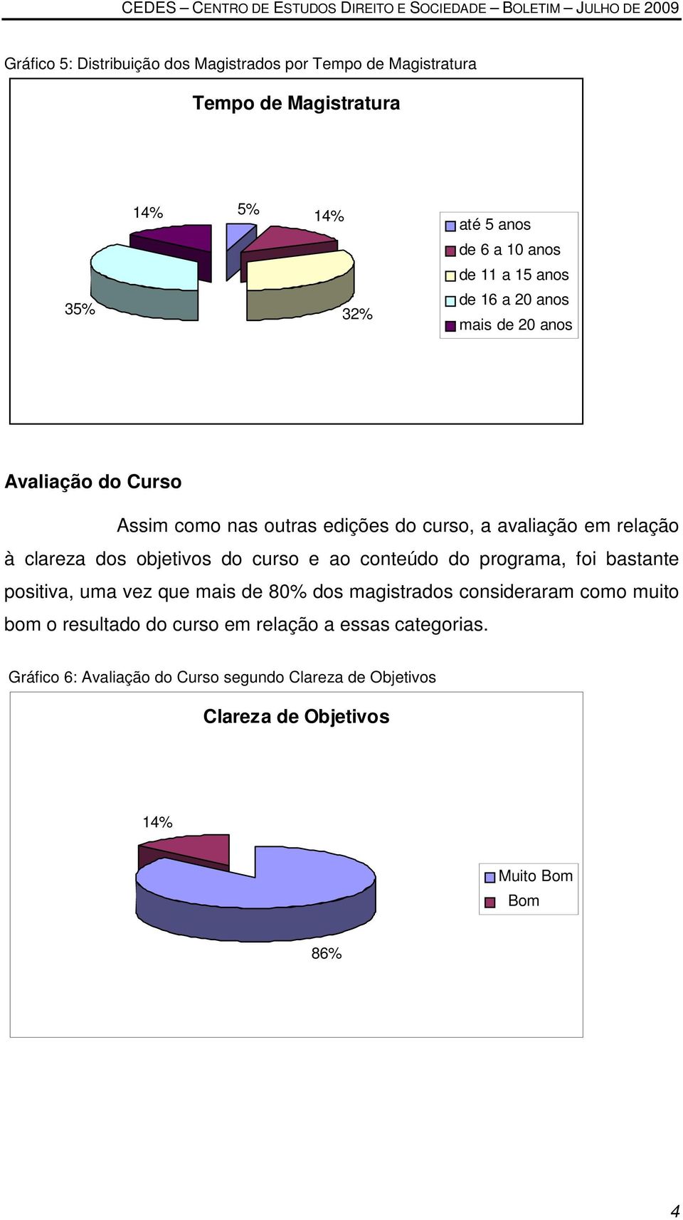 objetivos do curso e ao conteúdo do programa, foi bastante positiva, uma vez que mais de 80% dos magistrados consideraram como muito bom