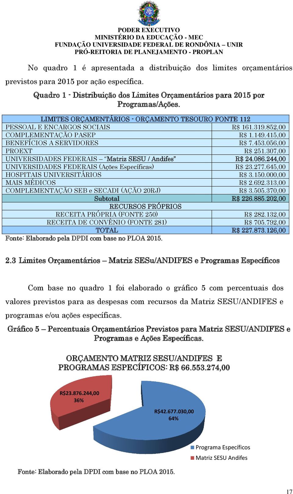 307,00 UNIVERSIDADES FEDERAIS Matriz SESU / Andifes R$ 24.086.244,00 UNIVERSIDADES FEDERAIS (Ações Específicas) R$ 23.277.645,00 HOSPITAIS UNIVERSITÁRIOS R$ 3.150.000,00 MAIS MÉDICOS R$ 2.692.