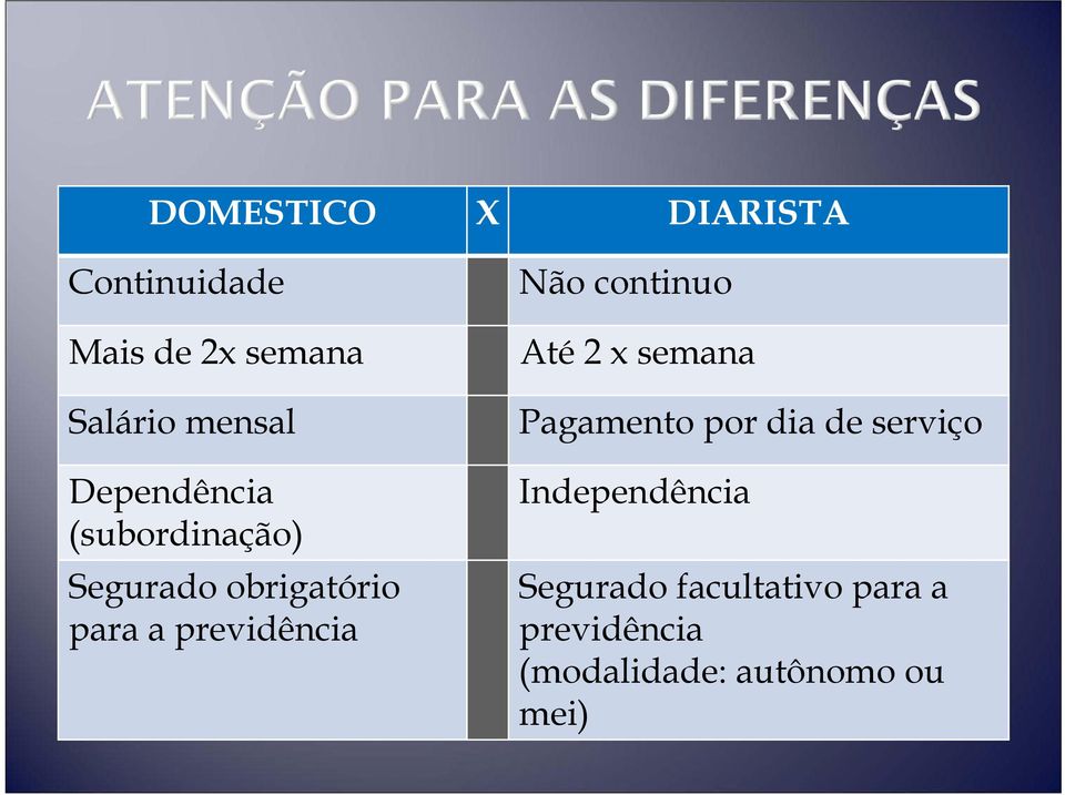 Não continuo Até 2 x semana Pagamento por dia de serviço