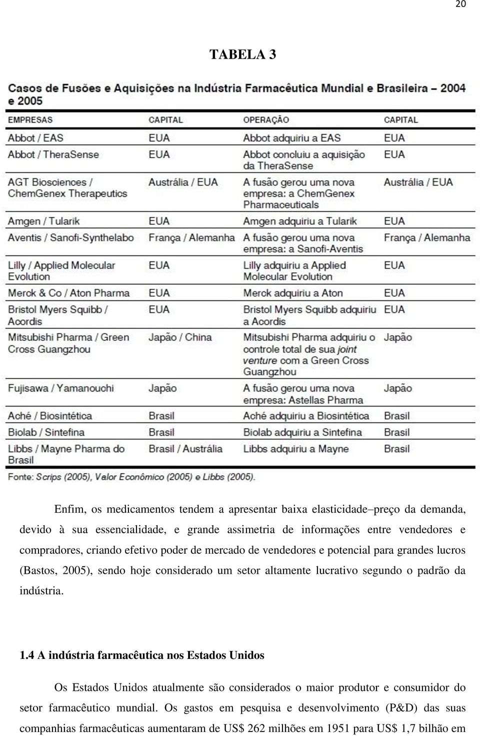 lucrativo segundo o padrão da indústria. 1.