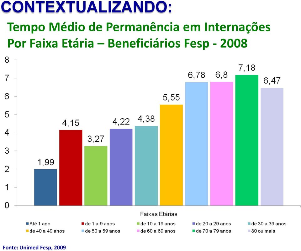 2008 Avaliação do ambiente Liderando mudanças RH