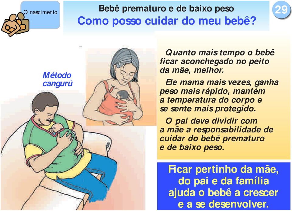 Ele mama mais vezes, ganha peso mais rápido, mantém a temperatura do corpo e se sente mais protegido.