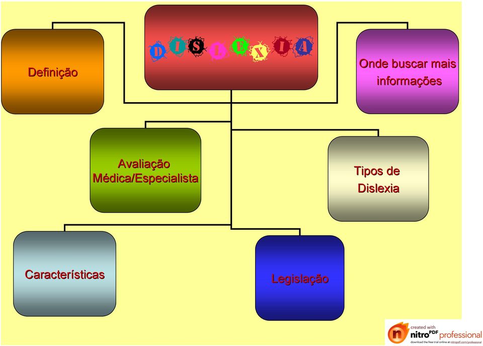 Médica/Especialista Tipos de