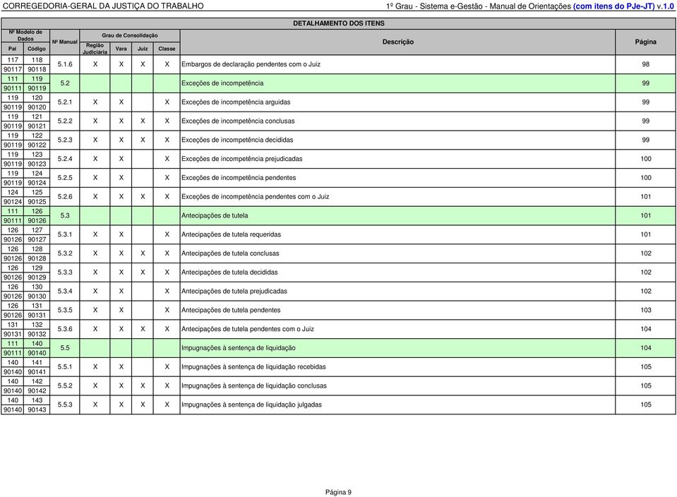 Grau de Consolidação Página Região Vara Juiz Classe Judiciária 5.