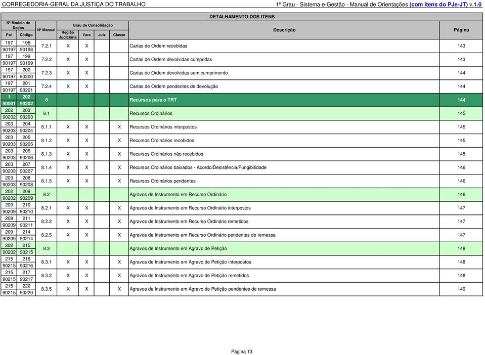 Grau de Consolidação Página Região Vara Juiz Classe Judiciária 7.2.1 Cartas de Ordem recebidas 143 