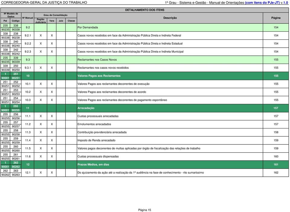 Consolidação Página Região Vara Juiz Classe Judiciária 9.2 Por Demandada 154 9.2.1 9.2.2 9.2.3 9.3 9.3.1 10 10.1 10.2 10.3 11 11.1 11.2 11.3 11.4 11.5 11.6 12 12.