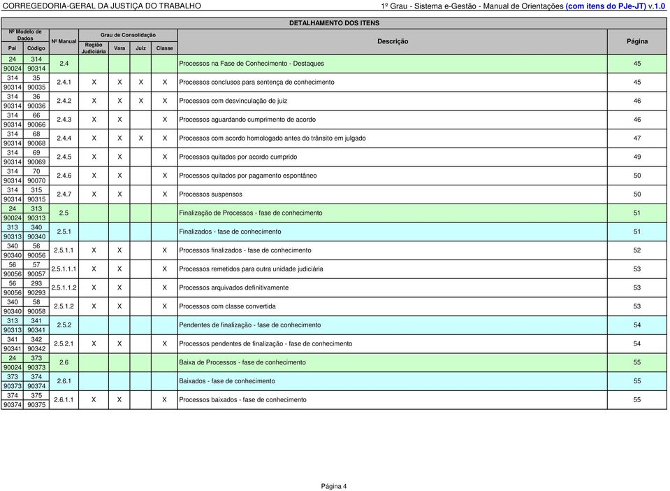 Consolidação Página Região Vara Juiz Classe Judiciária 2.4 Processos na Fase de Conhecimento - Destaques 45 2.4.1 