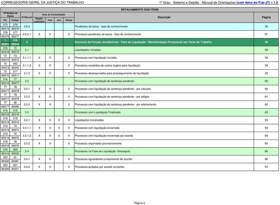 Consolidação Página Região Vara Juiz Classe Judiciária 2.6.2 Pendentes de baixa - fase de conhecimento 56 2.6.2.1 3 3.1 3.1.1.1 3.1.1.2 3.1.2 3.2 3.2.1 3.2.2 3.2.3 3.3 3.3.1 3.3.1.1 3.3.1.2 3.3.2 3.4 3.