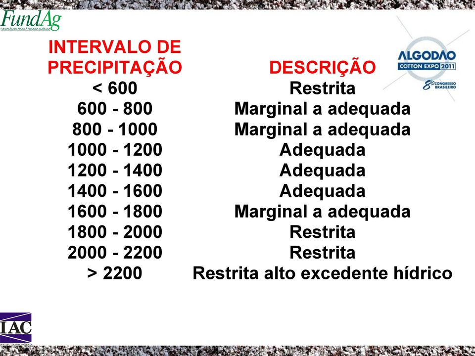 1200-1400 Adequada 1400-1600 Adequada 1600-1800 Marginal a adequada