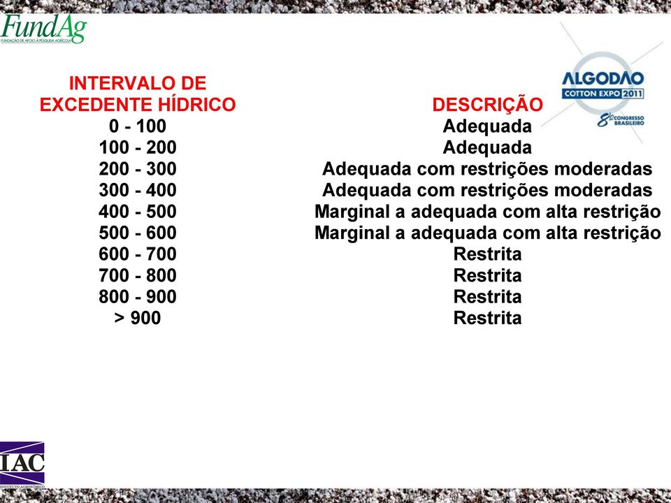 moderadas 400-500 Marginal a adequada com alta restrição 500-600 Marginal a