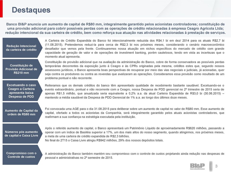 Redução Intencional da carteira de crédito Constituição de Provisão Adicional de R$210 mm Excetuando o caso Ceagro a Carteira apresenta baixa Despesa de PDD A Carteira de Crédito Expandida do Banco