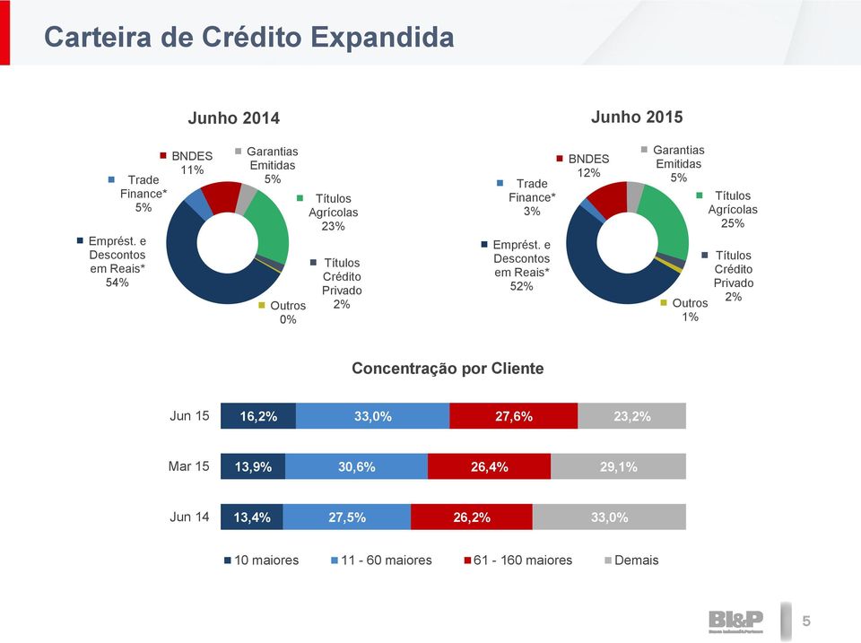 Finance* 3% Emprést.