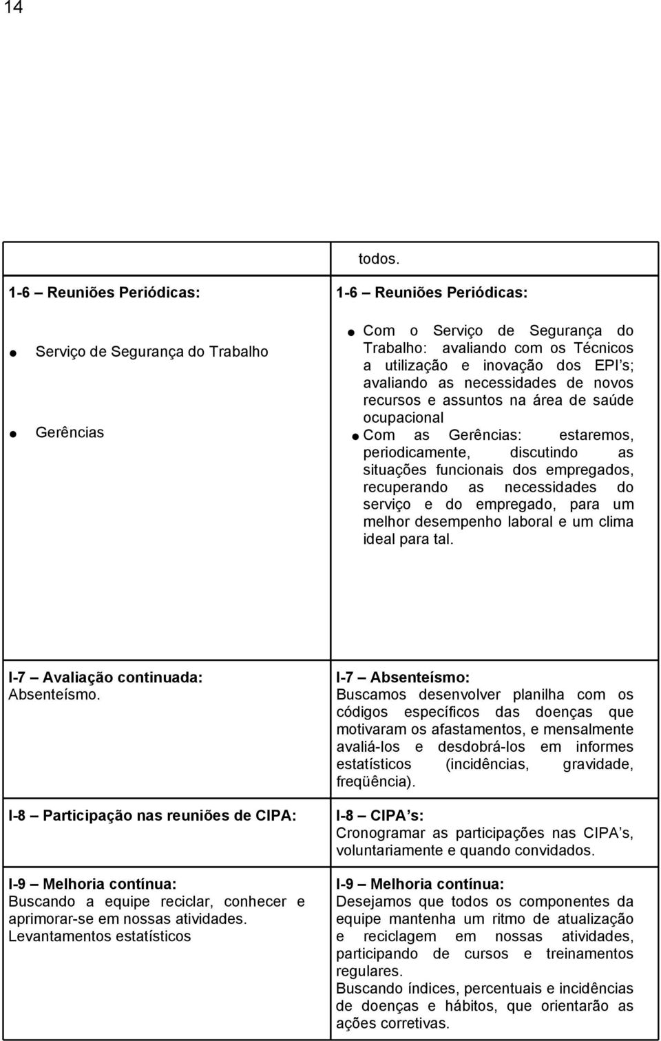 avaliando as necessidades de novos recursos e assuntos na área de saúde ocupacional Com as Gerências: estaremos, periodicamente, discutindo as situações funcionais dos empregados, recuperando as