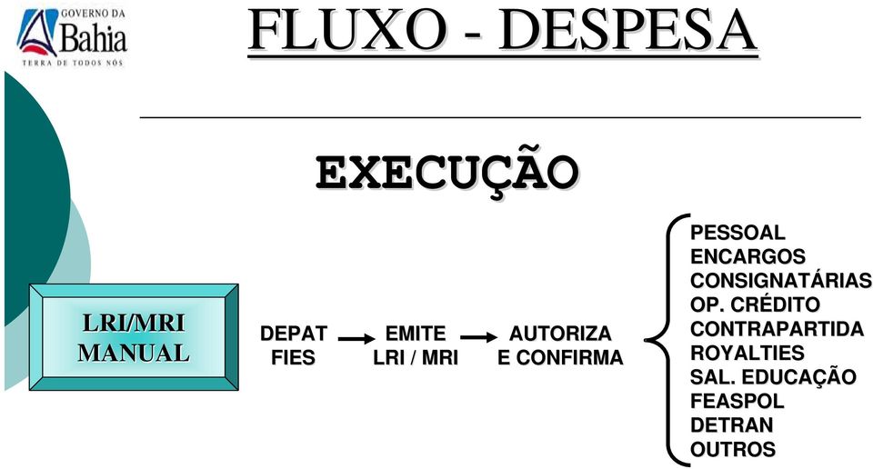 PESSOAL ENCARGOS CONSIGNATÁRIAS OP.