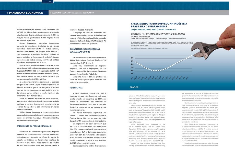 Outras ferramentas industriais importantes na pauta de exportações brasileiras são as brocas helicoidais, Diâmetro<=52MM, de metais comuns, inclusive diamantadas, da posição NCM 82075011, com