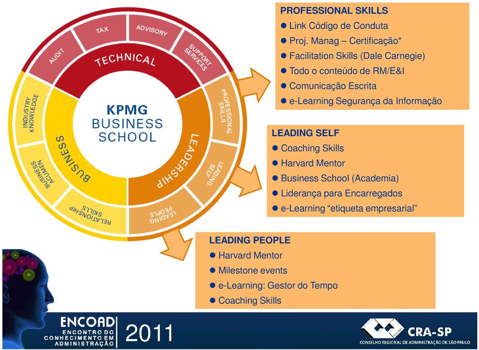 e-learning Segurança da Informação LEADING SELF Coaching Skills Harvard Mentor Business School