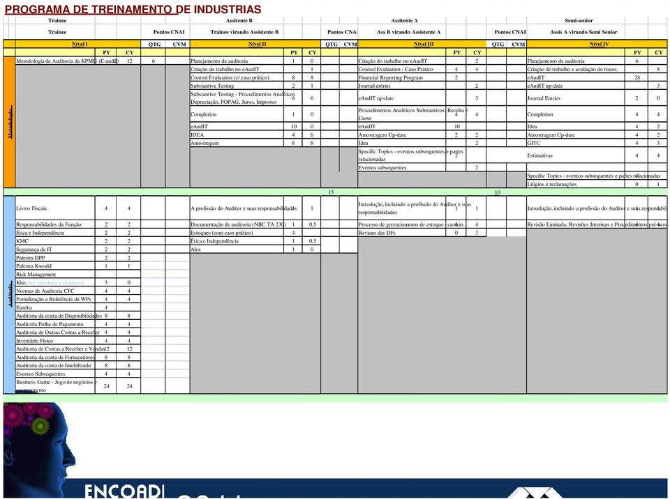 trabalho no eaudit 2 Planejamento de auditoria 6 Criação do trabalho no eaudit 1 Control Evaluation - Caso Prático 4 4 Criação de trabalho e avaliação de riscos 8 Control Evaluation (c/ caso prático)