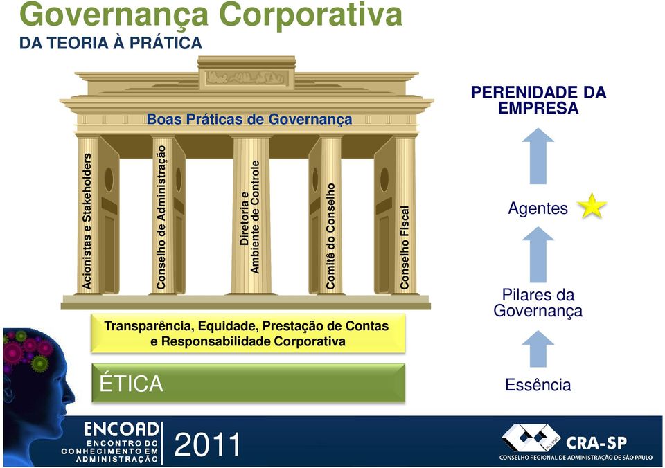 Ambiente de Controle Comitê do Conselho Conselho Fiscal Transparência, Equidade,