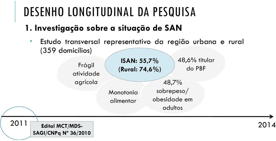 urbana e rural (359 domicílios) Frágil atividade agrícola ISAN: 55,7% (Rural: