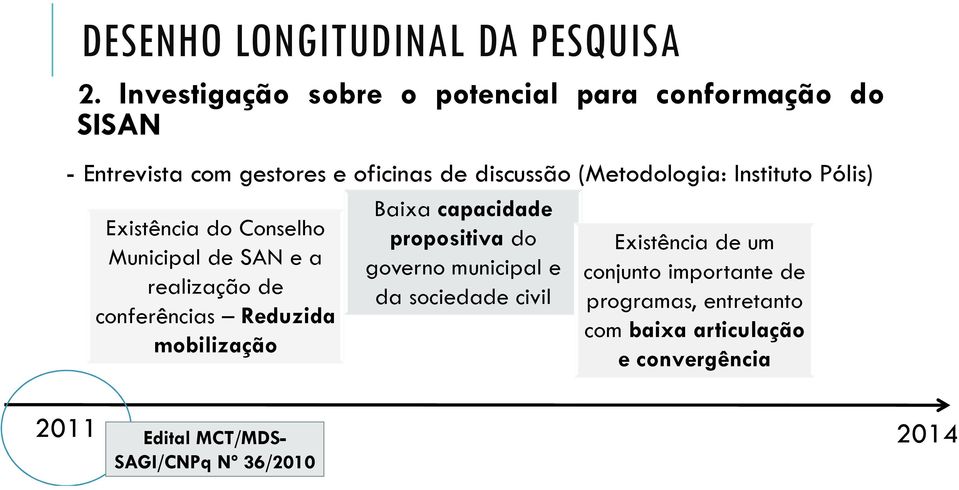 Instituto Pólis) Baixa capacidade propositiva do governo municipal e da sociedade civil Existência do Conselho Municipal