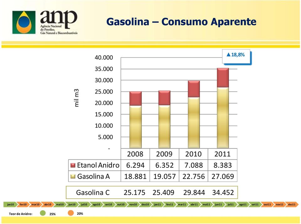 069 Gasolina C 25.175 25.409 29.844 34.