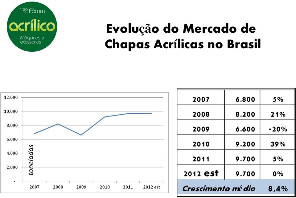 200 21% 2009 6.600-20% 2010 9.