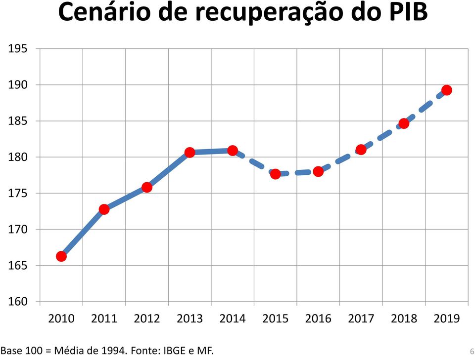 2013 2014 2015 2016 2017 2018 2019 Base