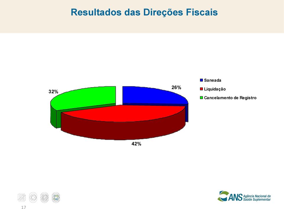 26% Saneada Liquidação