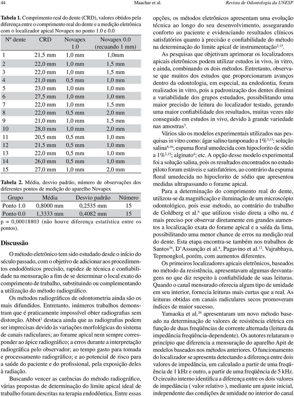 0 Nº dente CRD Novapex Novapex 0.0 1.