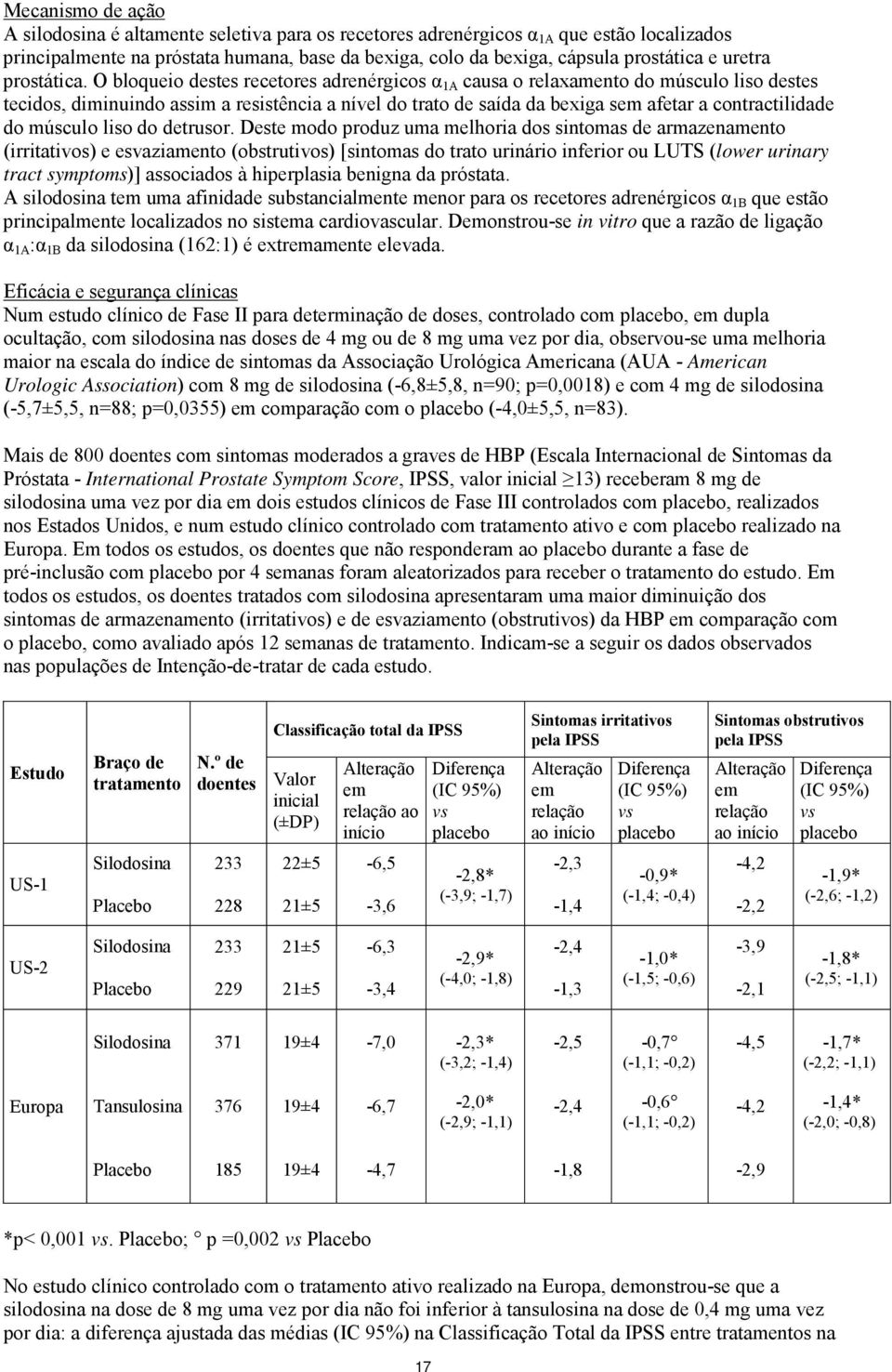 O bloqueio destes recetores adrenérgicos α 1A causa o relaxamento do músculo liso destes tecidos, diminuindo assim a resistência a nível do trato de saída da bexiga sem afetar a contractilidade do