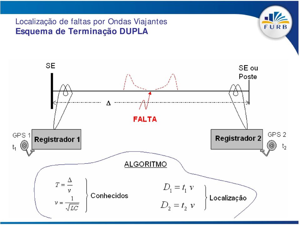 Viajantes Esquema