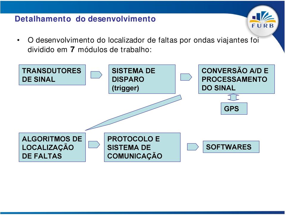 em 7 módulos de trabalho: TRANSDUTORES.