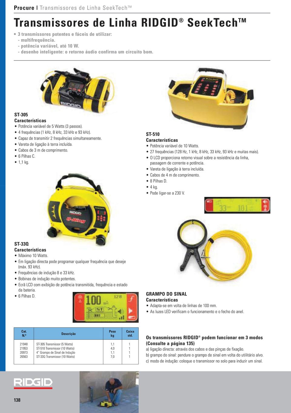 Capaz de transmitir 2 frequências simultaneamente. Vareta de ligação à terra incluída. Cabos de 3 m de comprimento. 6 Pilhas C. 1,1 kg. ST-510 Potência variável de 10 Watts.