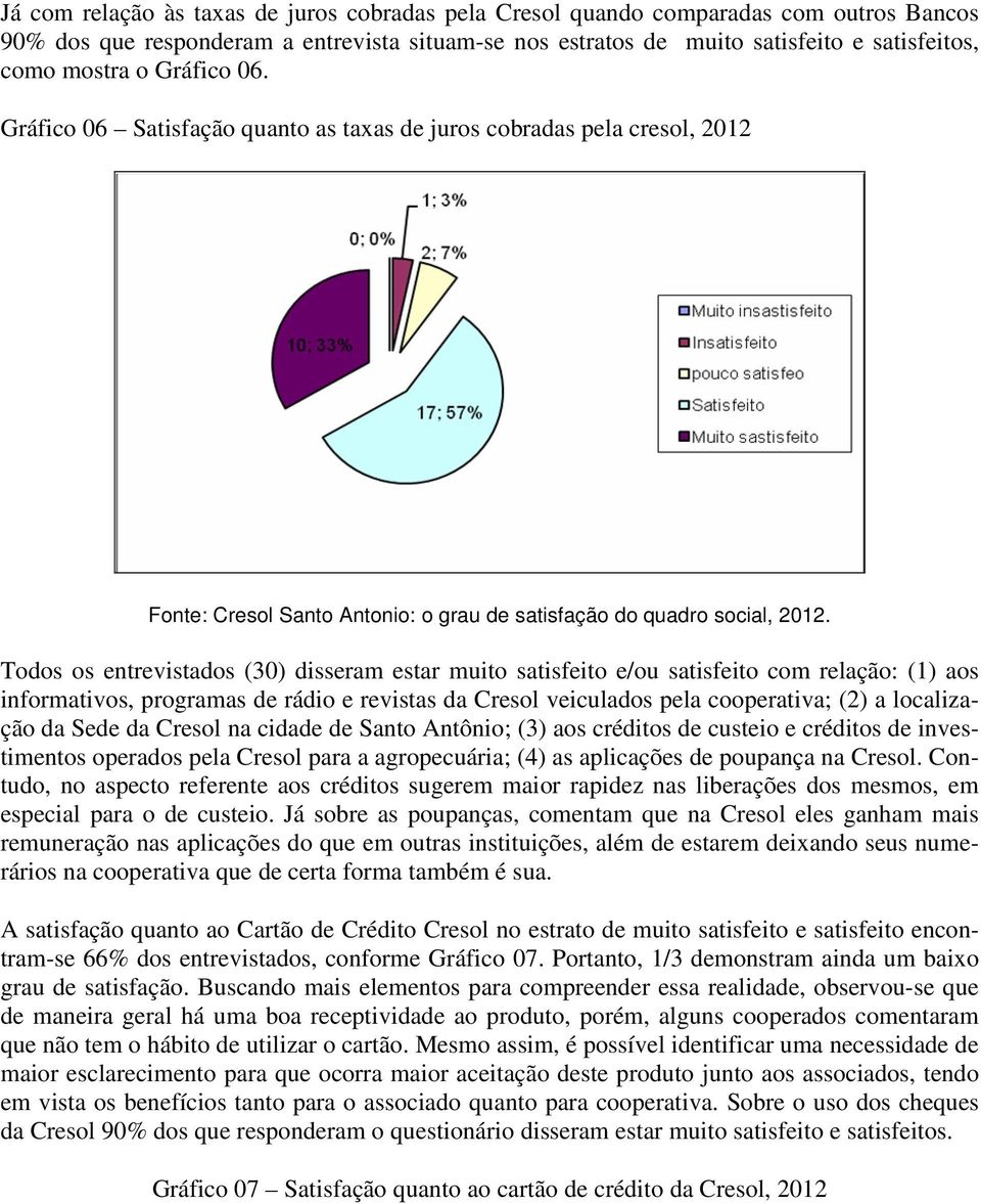 Todos os entrevistados (30) disseram estar muito satisfeito e/ou satisfeito com relação: (1) aos informativos, programas de rádio e revistas da Cresol veiculados pela cooperativa; (2) a localização