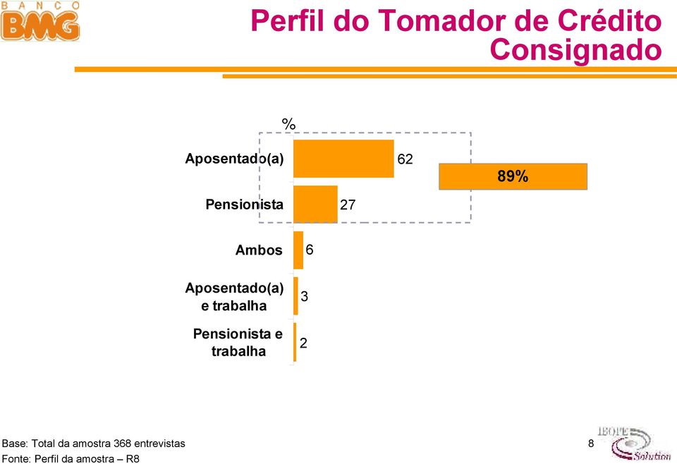 Aposentado(a) e trabalha Pensionista e trabalha 3