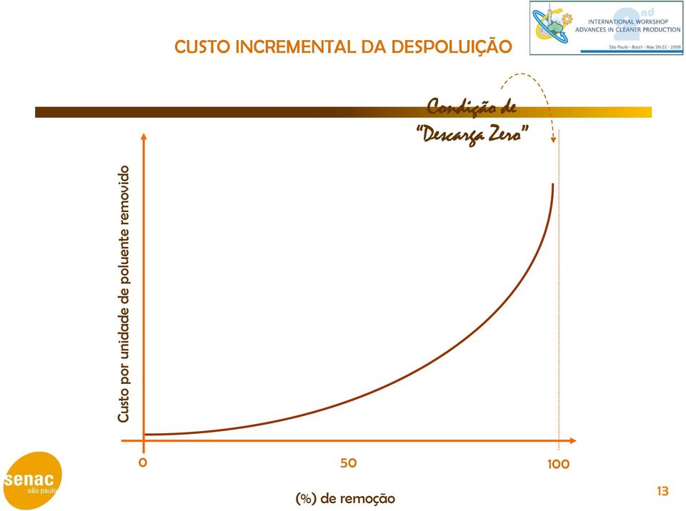 por unidad de de polue ente