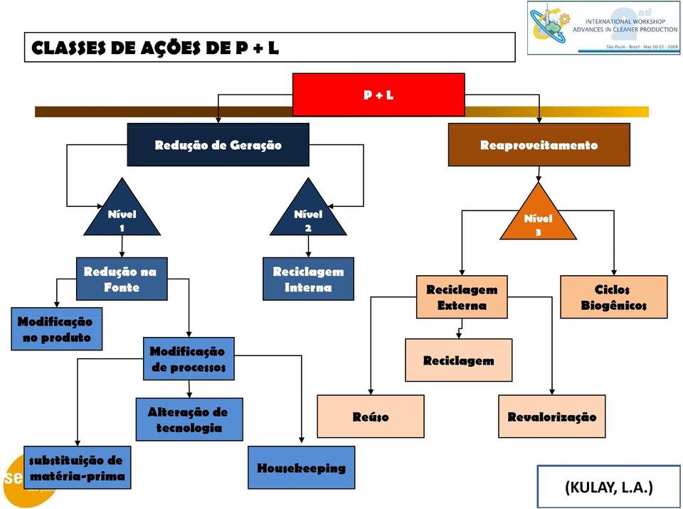 Reciclagem Interna Reciclagem Externa Reciclagem Ciclos Biogênicos Alteração de