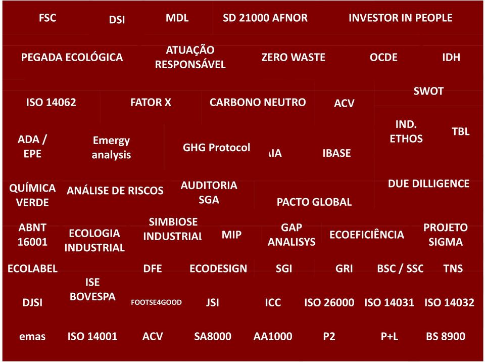 ETHOS TBL QUÍMICA VERDE ABNT 16001 ANÁLISE DE RISCOS ECOLOGIA INDUSTRIAL SIMBIOSE INDUSTRIAL AUDITORIA SGA MIP PACTO GLOBAL GAP