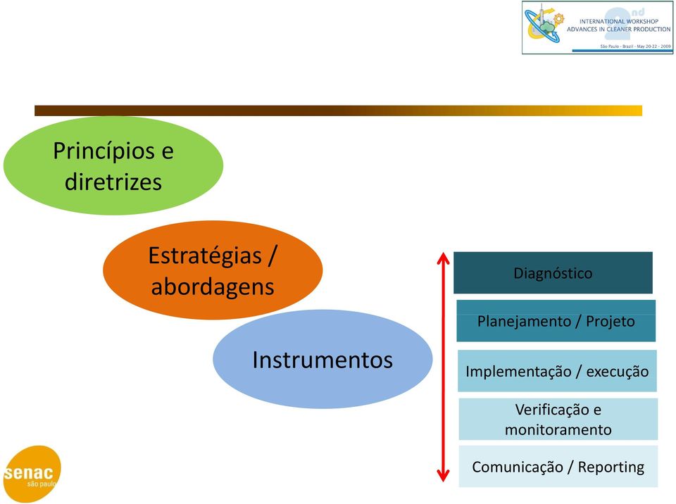 Planejamento / Projeto Implementação /