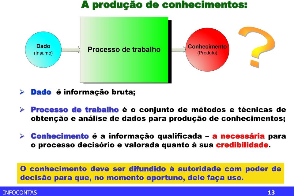 Conhecimento é a informação qualificada a necessária para o processo decisório e valorada quanto à sua credibilidade.