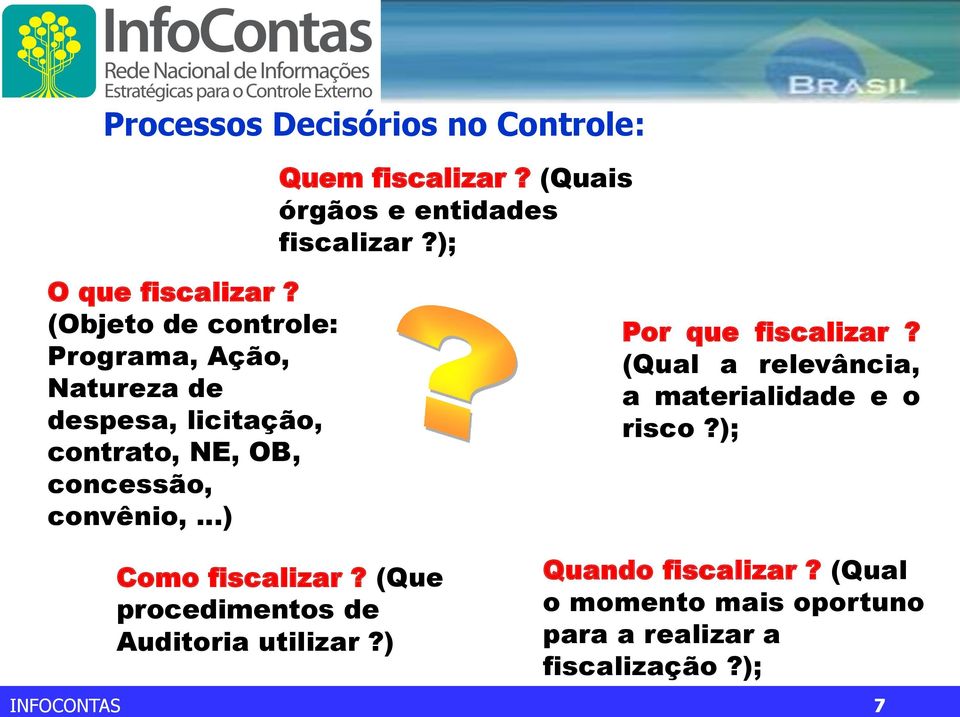 ..) Por que fiscalizar? (Qual a relevância, a materialidade e o risco?); Como fiscalizar?